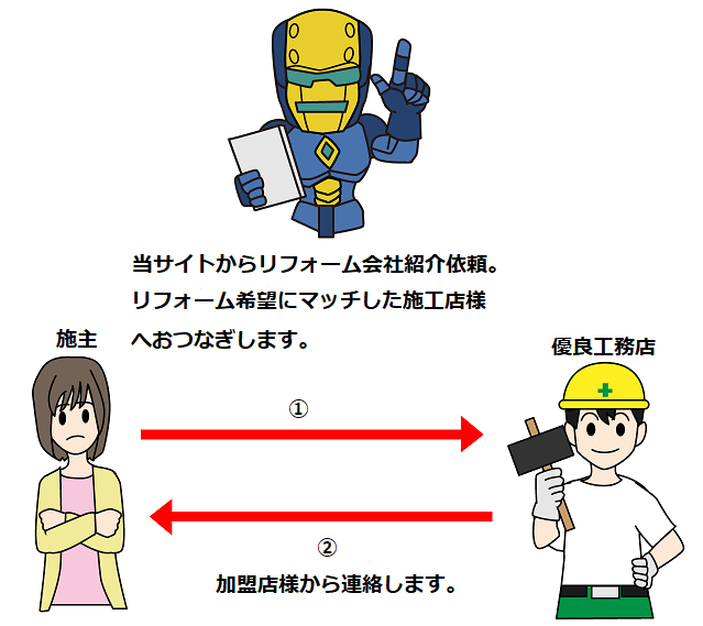 ���t�H�[���A�x���W���[�Y�̎d�g��